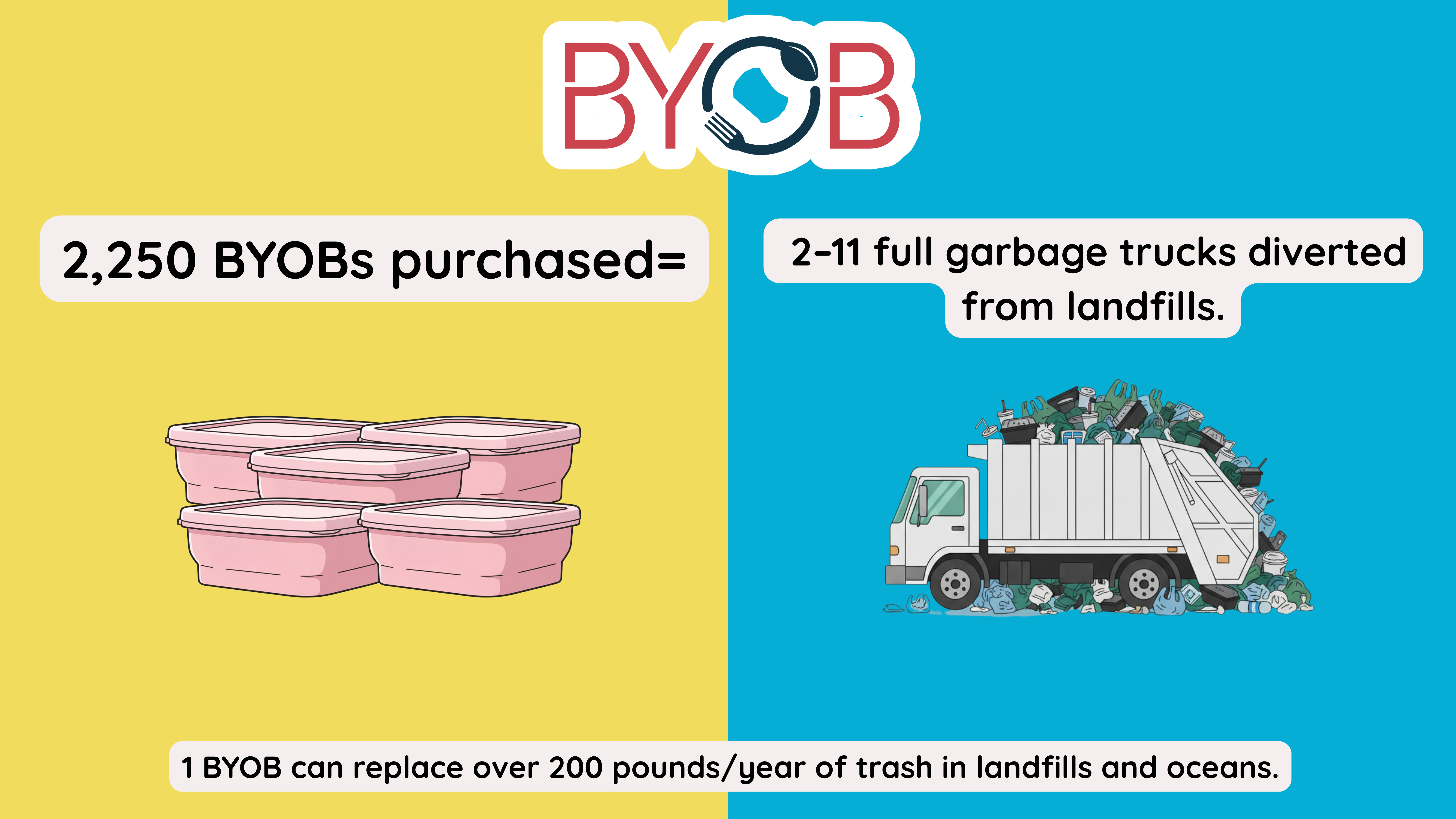 🌎 BYOB’s First Year of Impact: Together We Made a Difference