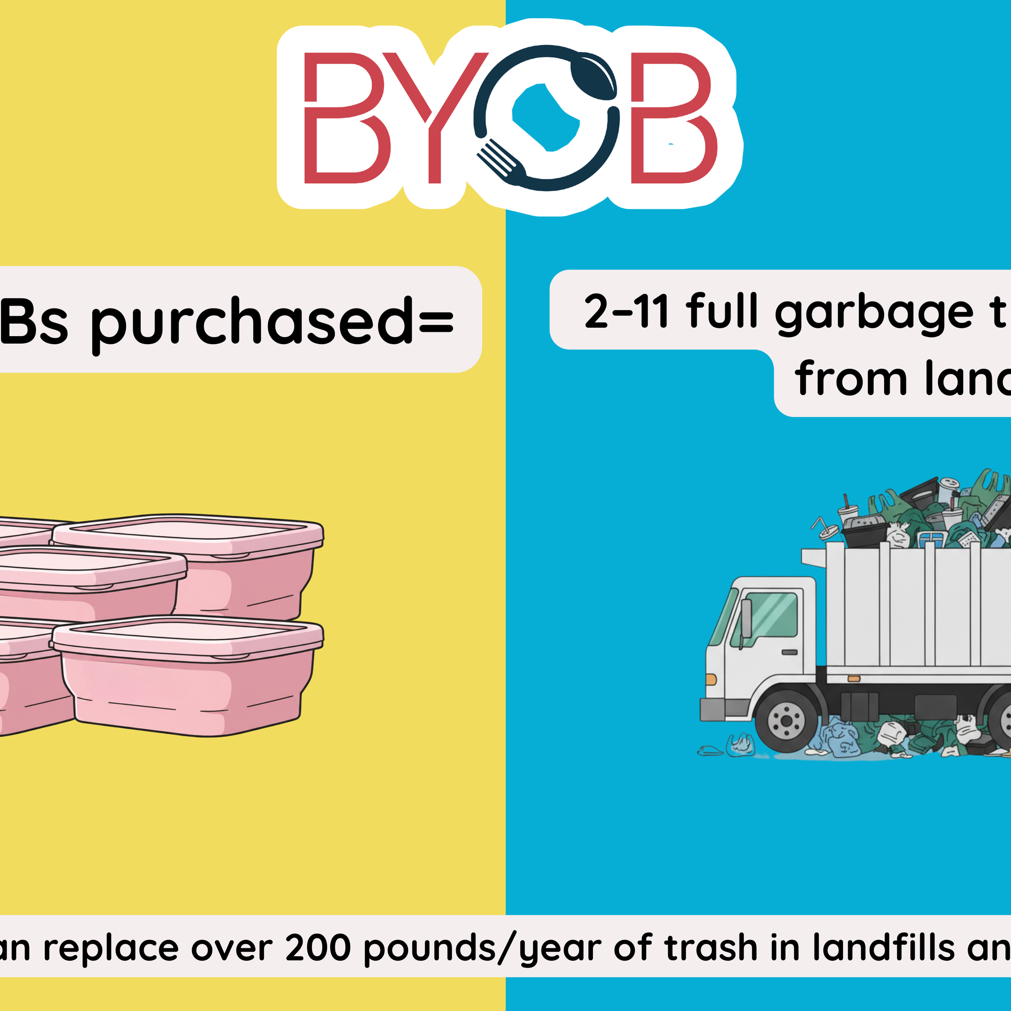 🌎 BYOB’s First Year of Impact: Together We Made a Difference